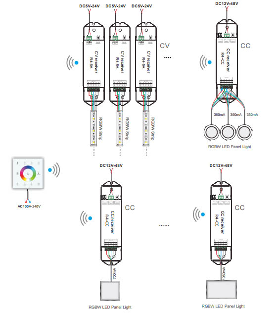 How to installion of RGBW led controller